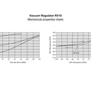 Vacuum regulator RV10