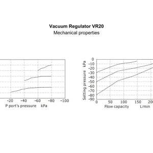 Vacuum regulator VR20 2 Vacuum regulator VR20