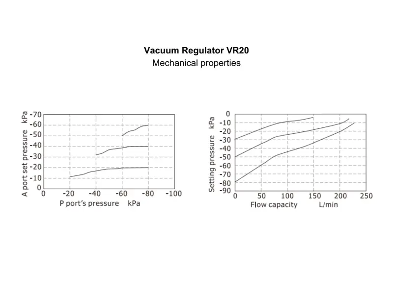vacuum-regulator-vr20-mechanical-properties-800×600-1.webp Vacuum regulator VR20