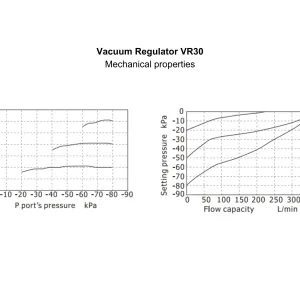 Vacuum regulator VR30